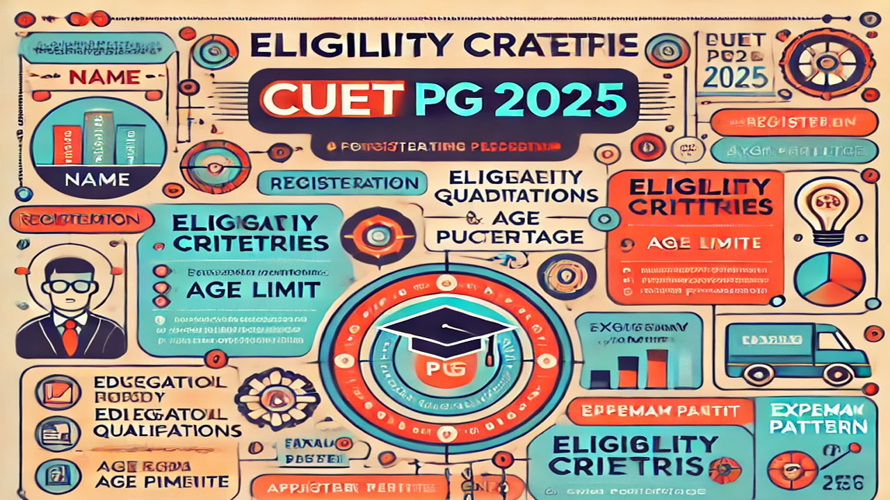 CUET PG 2025 Eligibility Criteria: Qualification, Age, and Reservation alt=