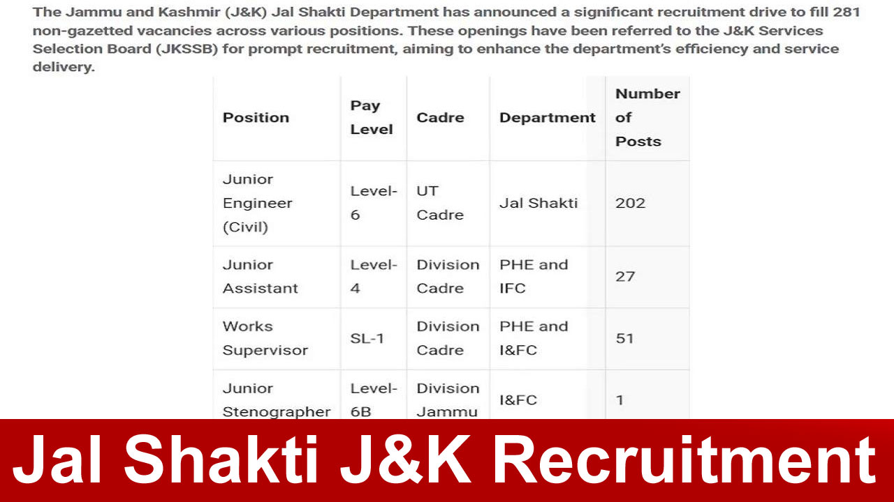 Jal Shakti J&K Recruitment Apply Online: Jal Shakti Department Announces 281 Non-Gazetted Vacancies for 2025 Recruitment alt=