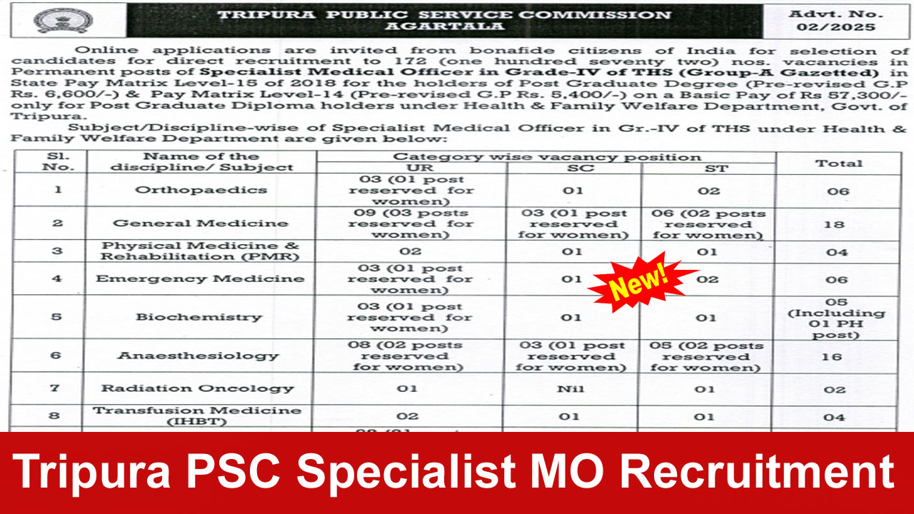 Tripura PSC Specialist MO Recruitment 2025: Notification PDF, Registration for 172 posts at tpsc.tripura.gov.in alt=